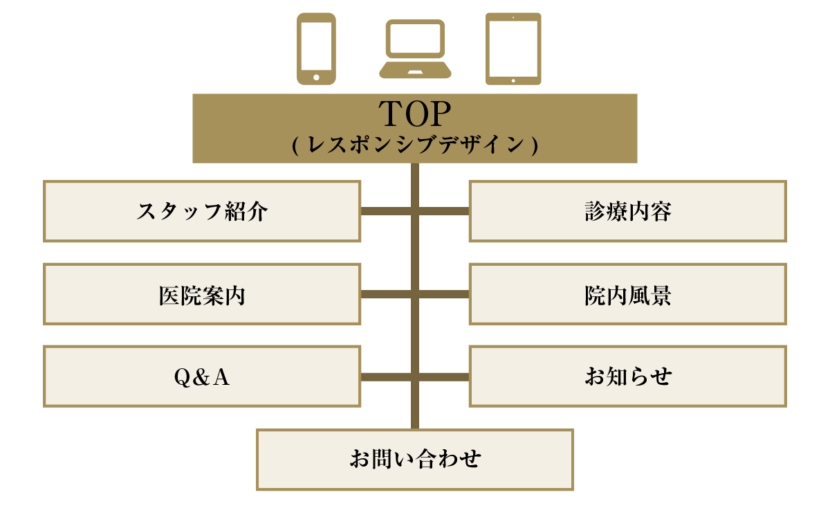 スタンダードプラン クリニック 歯科医院向けhp制作のブレスキュー